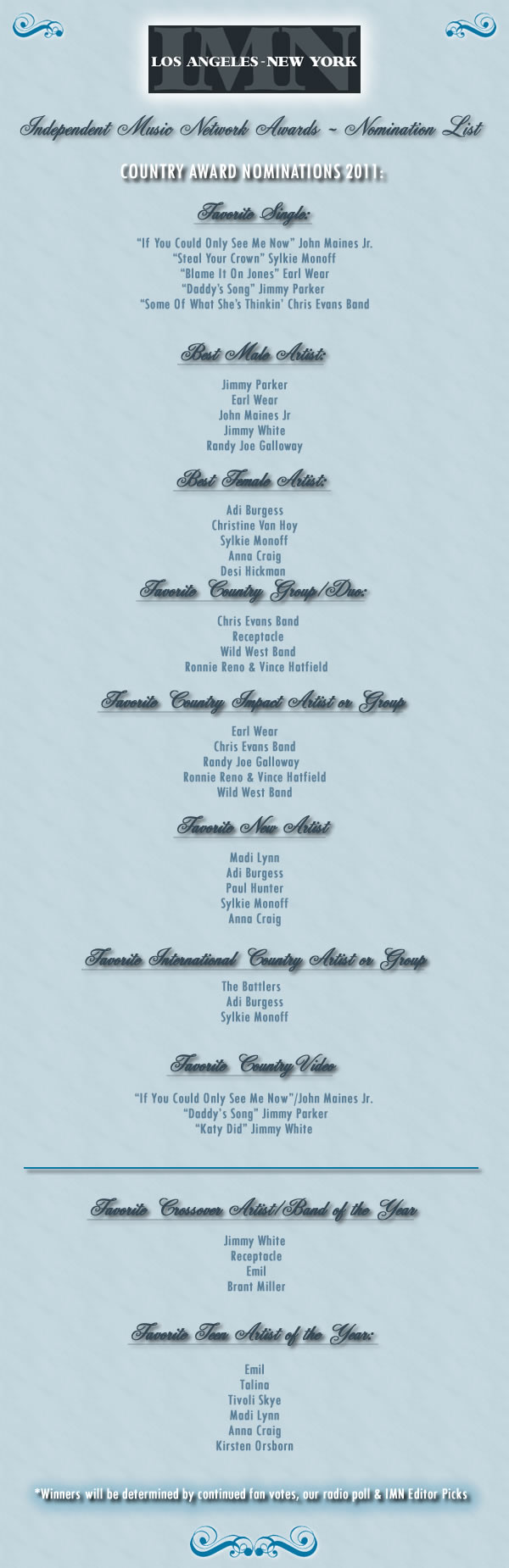 IMN Country Nominations