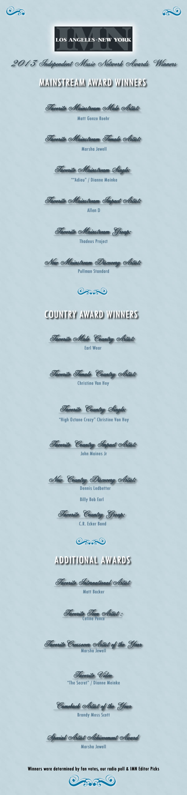 IMN Awards Results
